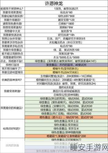 最强蜗牛神龙许愿之蜗牛壳保养的抉择秘籍