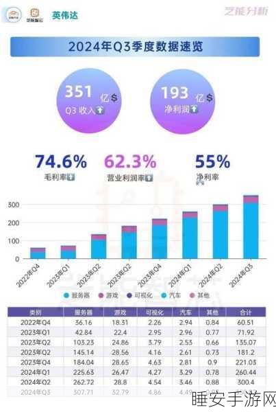 AI浪潮下,手游开发者如何应对GPU资源短缺挑战?