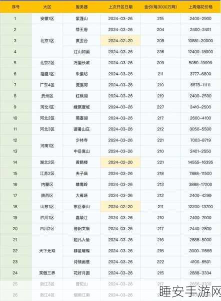梦幻西游六艺比拼,揭秘孩子五行学艺最优选择