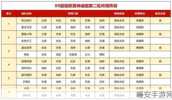 梦幻西游六艺比拼,揭秘孩子五行学艺最优选择