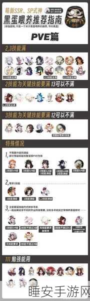 阴阳师深度解析,黑蛋喂养策略,直接喂还是升星再喂?