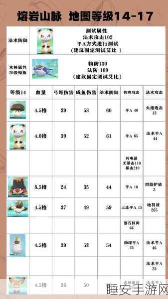 蛋仔派对高手攻略，解锁神奇艾比的技能搭配秘籍