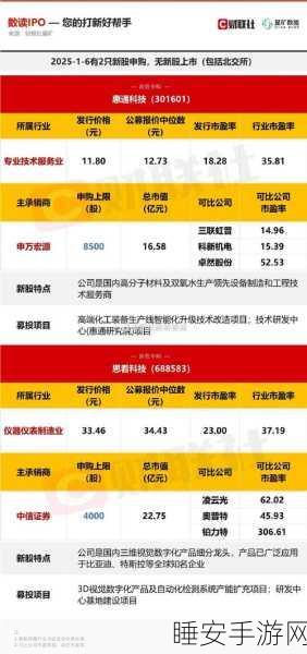 手游界资本新动向,296家公司年初回购股份,市场信心大增