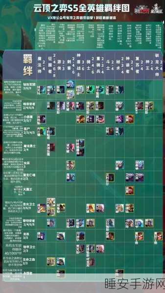 云顶之弈S5赛季自然之力羁绊深度解析,掌握自然之力,登顶云顶不是梦