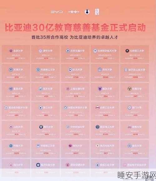 手游圈跨界新风向,比亚迪廉玉波预测全年销量425万辆,游戏联动或成新热点?