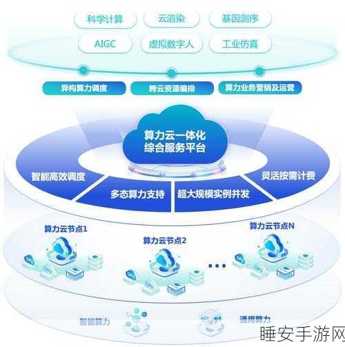 北京超节点算力集群升级,手游行业迎来智算新纪元!