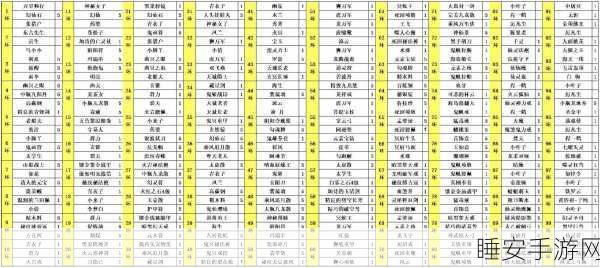 完美世界国际手游,铁矿与棉布分布秘籍大揭秘