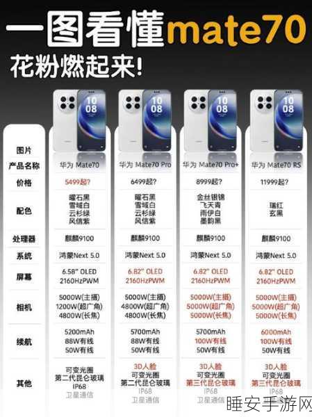 华为Mate 70系列维修备件价格大揭秘，维修成本一览无余