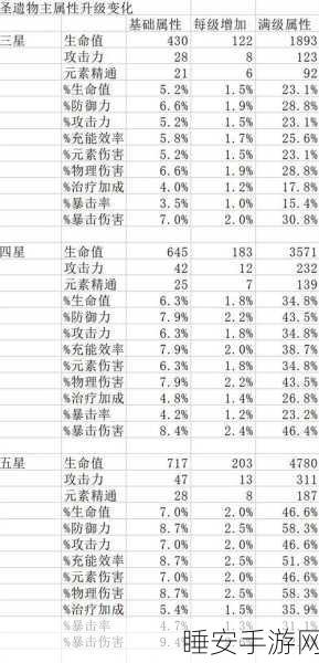 原神神里绫人圣遗物搭配全攻略，新手四星圣遗物词条最优选择揭秘