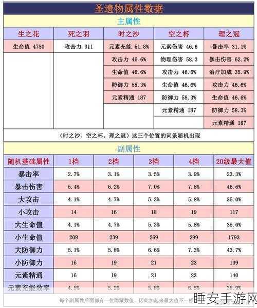 原神神里绫人圣遗物搭配全攻略，新手四星圣遗物词条最优选择揭秘