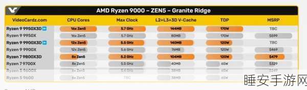 AMD锐龙9 HX 3700,手游性能新标杆,实测表现震撼!