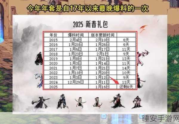 DNF春节套爆料,历年发布时间揭秘及今年预测