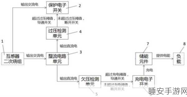 手游创新技术揭秘,电磁感应取电装置引领游戏设备新革命