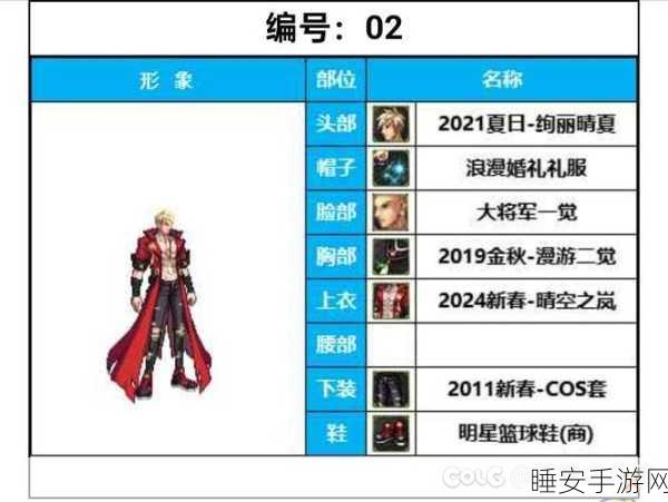 DNF 漫游枪手防具抉择秘籍,找准最适配套装