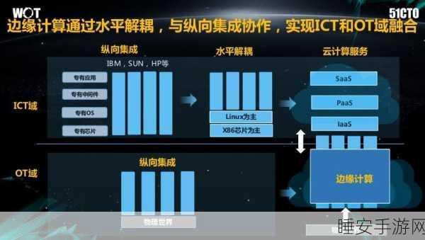 手游新纪元,揭秘边缘计算优化策略,打造零延迟游戏体验