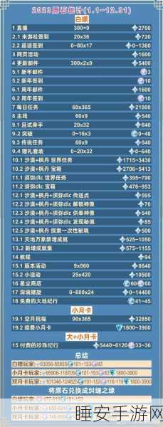 探秘原神，史莱姆聚集地大揭秘，助你高效刷怪升级