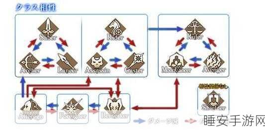 FGO莫德雷德全面剖析,蓝卡队顶尖骑兵的荣耀战场与战术详解