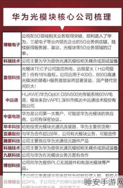 光电共封装 CPO 崛起,产业变革与资本新机遇