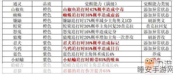 火影忍者手游，通灵兽激活秘籍大揭秘