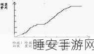 EvalMuse-40K 探秘,T2I 模型进化的全方位评价