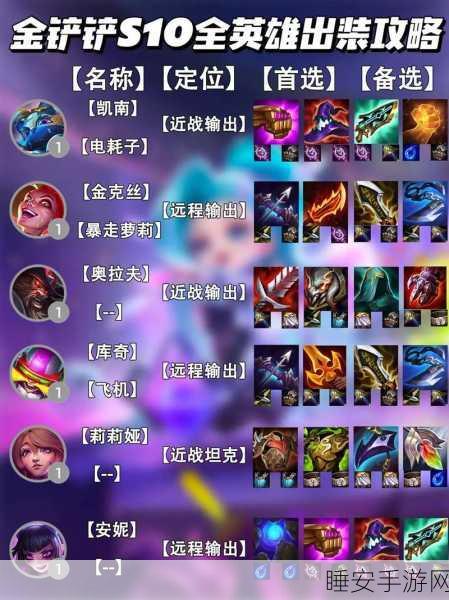 金铲铲之战 S7 艾尼维亚装备搭配秘籍，助力称霸战场