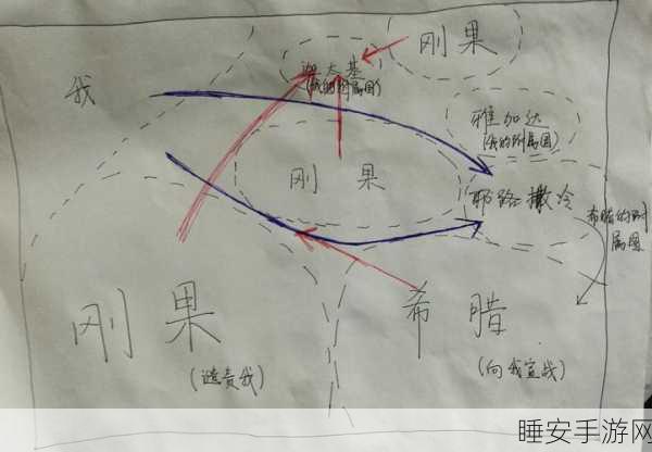 探秘文明 6 刚果玩法，策略与技巧全解析