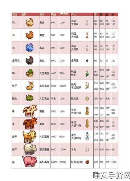 星露谷物语探秘，动物养殖的最优选择与高效秘诀