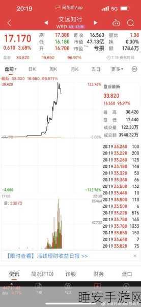 文远知行纳斯达克 IPO 推迟,背后原因超乎想象!