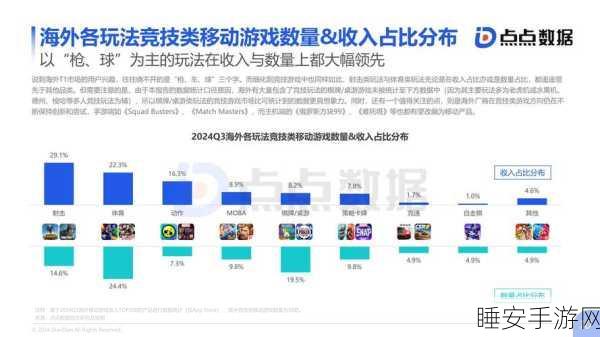 手游市场新动向,2024年Q2光模块市场将突破26亿美元大关,手游技术革新在即?