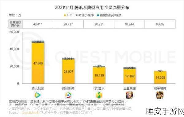 Windows11市场份额波动,手游生态受影响几何?