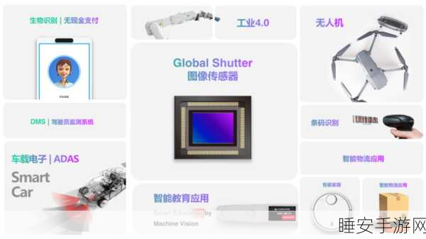 手游界革新,机器视觉技术引领CMOS图像传感器性能飞跃