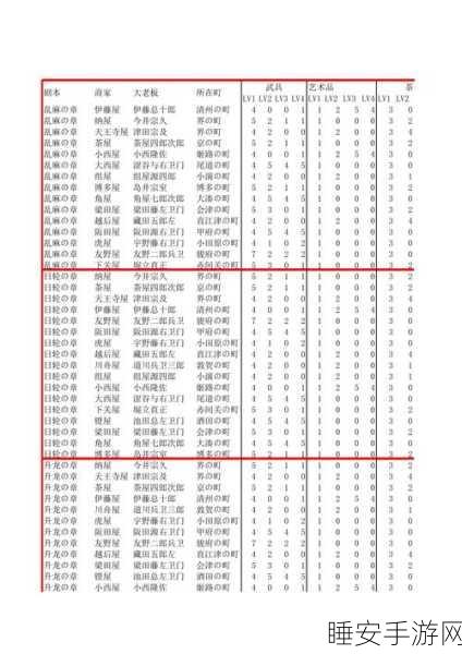 太阁立志传5，深度解析商人司攻略，打造商业帝国秘籍