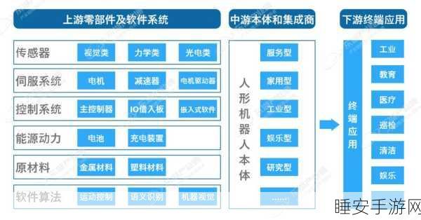 人形机器人磁组件新进展，金力永磁小批量交付，科技巨头加速布局