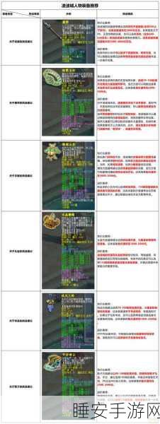 梦幻西游高手进阶,凌波城奇经八脉完美加点策略揭秘