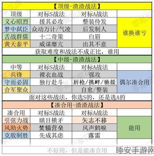 三国志战略版深度解析,掌握战法发动顺序,制胜千里!