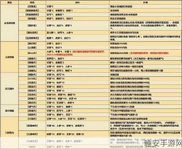 烟雨江湖赚钱秘籍,炼制高价药品全攻略