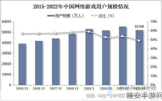 手游圈新能源大战，某国产手游Q季度收入激增，逼近国际巨头！