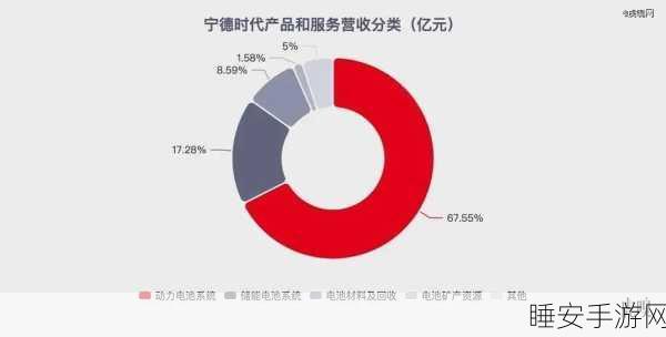 电动飞机新纪元，宁德时代电池助力，2024年底首飞在即