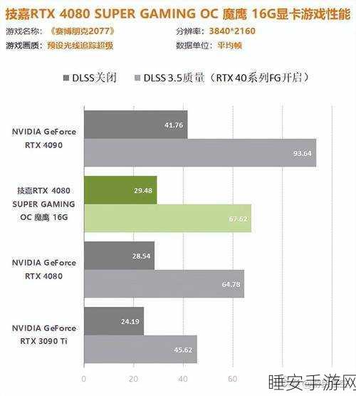 GT610 与 GT340 显卡巅峰对决,全面深度剖析