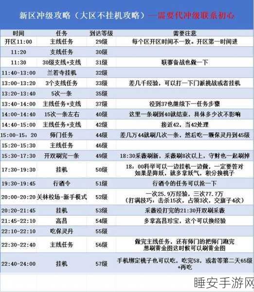 倩女幽魂手游新手极速升级秘籍大公开