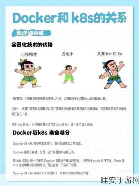 手游开发者必看，Docker与K8s在云平台部署的性能优化全解析