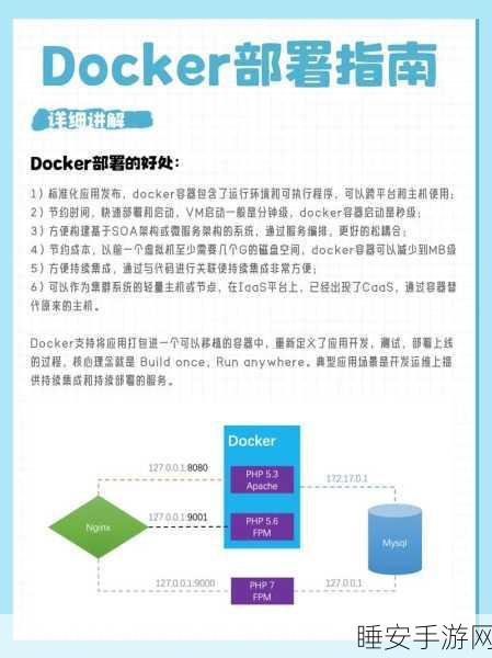 手游开发者必看，Docker与K8s在云平台部署的性能优化全解析