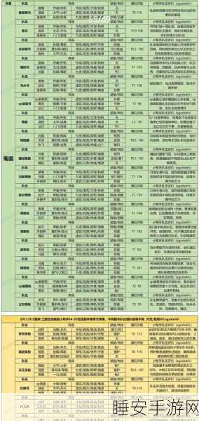 iOS三国志战略版，解锁高效配将辅助，称霸三国战场秘籍！