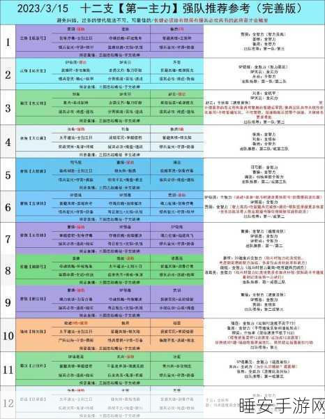 iOS三国志战略版，解锁高效配将辅助，称霸三国战场秘籍！