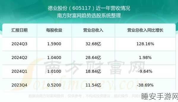 手游巨头德业股份进军海外!马来西亚建厂布局全球产业链
