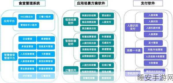 云终端革新餐饮业,智慧经营大赛掀起餐饮数字化浪潮