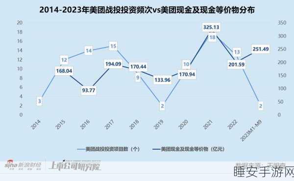 咖爷科技手游布局再加速，近亿元融资助力，美团龙珠领投