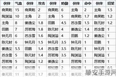 烟雨江湖绝学揭秘,镇派伏羲刀法全属性深度剖析