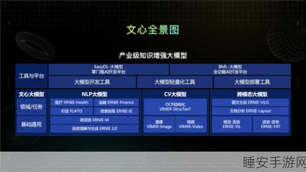手游界新福利！百度大模型助力高考生，分数直连心仪手游院校推荐