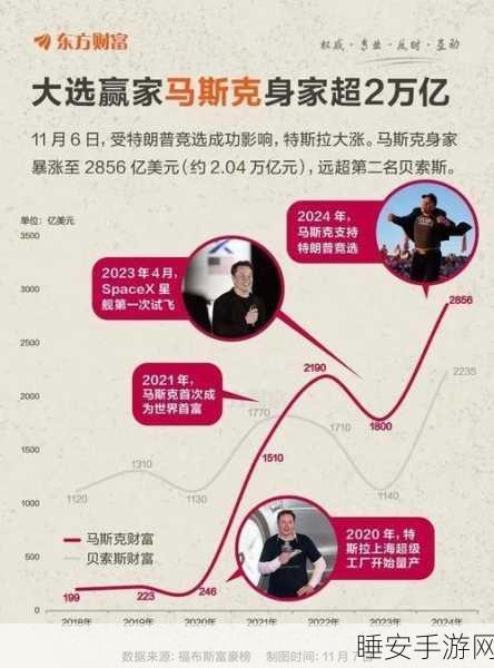 马斯克手游新征途,97名投资人豪掷430亿,打造游戏界新篇章